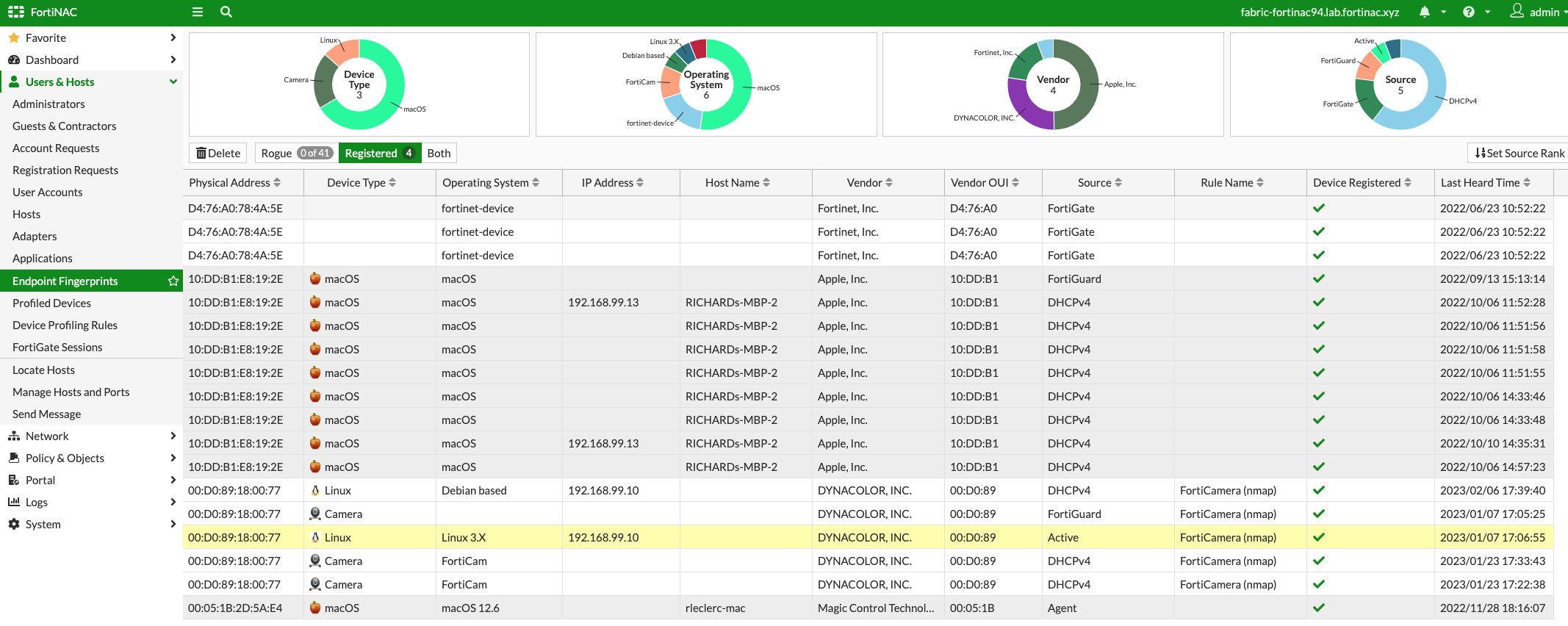 Ataglance visibility for profiled devices FortiNACF 7.2.0